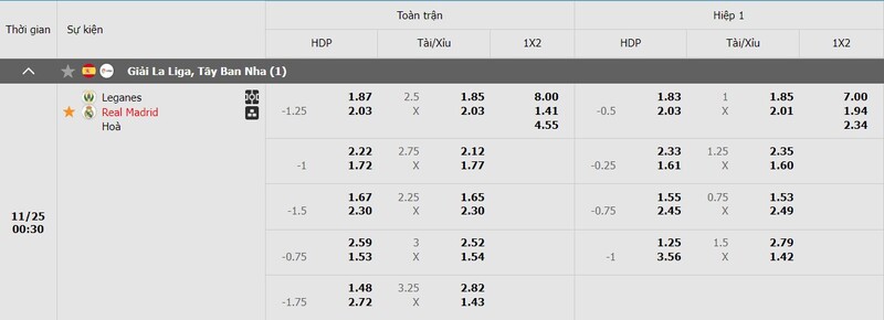 Tỷ lệ kèo trận đấu giữa Leganes vs Real Madrid