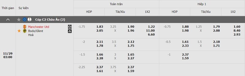 Tỷ lệ kèo trận đấu giữa MU vs Bodo Glimt