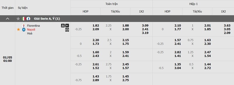 Tỷ lệ kèo Fiorentina vs Napoli chi tiết